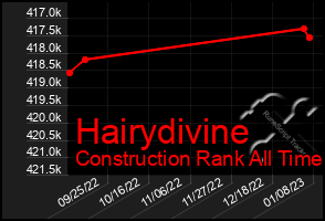 Total Graph of Hairydivine