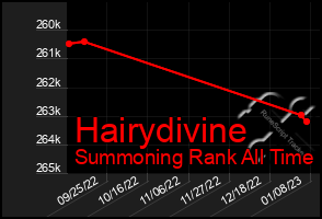 Total Graph of Hairydivine