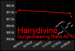 Total Graph of Hairydivine