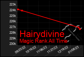 Total Graph of Hairydivine