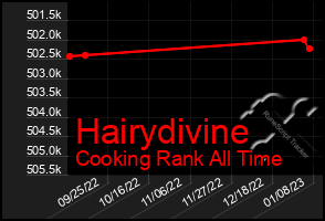 Total Graph of Hairydivine