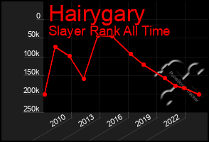 Total Graph of Hairygary