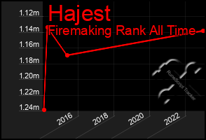 Total Graph of Hajest