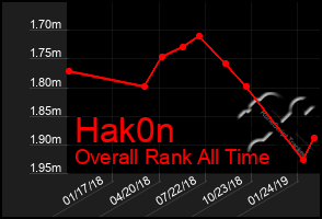 Total Graph of Hak0n