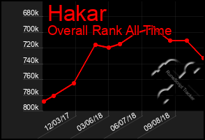 Total Graph of Hakar