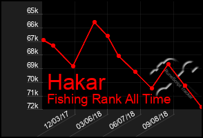 Total Graph of Hakar