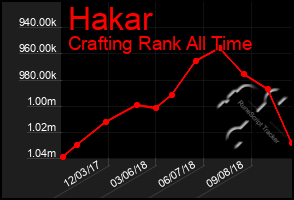 Total Graph of Hakar