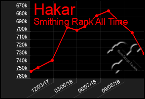 Total Graph of Hakar