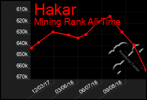 Total Graph of Hakar