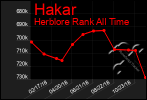 Total Graph of Hakar