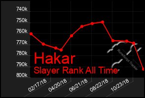 Total Graph of Hakar