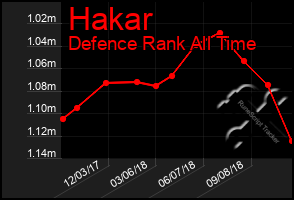 Total Graph of Hakar
