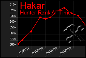 Total Graph of Hakar