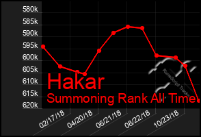 Total Graph of Hakar