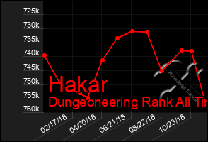 Total Graph of Hakar