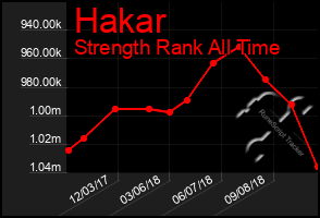 Total Graph of Hakar