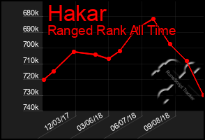 Total Graph of Hakar