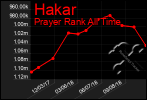 Total Graph of Hakar