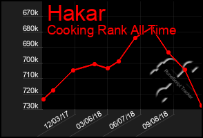 Total Graph of Hakar
