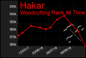 Total Graph of Hakar