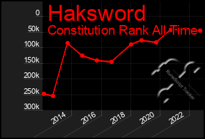 Total Graph of Haksword