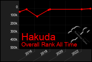 Total Graph of Hakuda