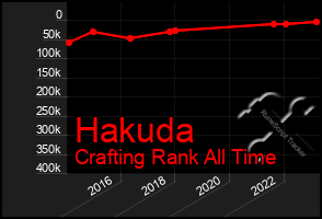 Total Graph of Hakuda