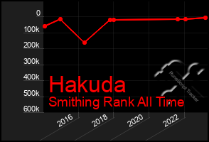 Total Graph of Hakuda