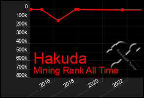 Total Graph of Hakuda