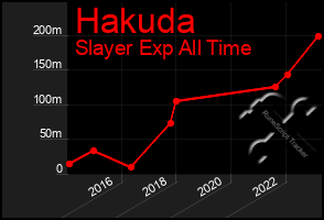 Total Graph of Hakuda