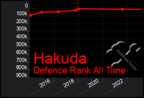 Total Graph of Hakuda