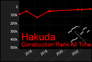 Total Graph of Hakuda