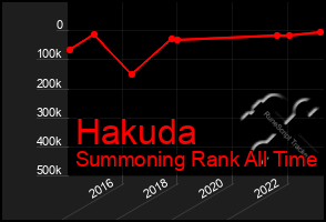 Total Graph of Hakuda