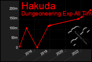 Total Graph of Hakuda