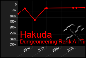 Total Graph of Hakuda