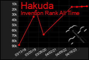 Total Graph of Hakuda