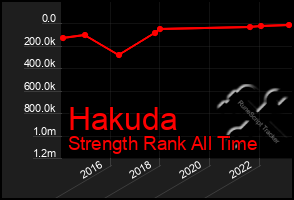 Total Graph of Hakuda