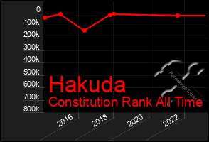 Total Graph of Hakuda