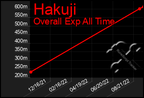 Total Graph of Hakuji