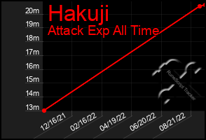Total Graph of Hakuji