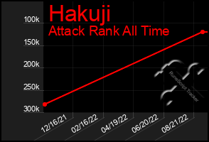 Total Graph of Hakuji