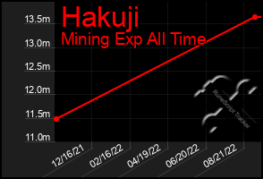 Total Graph of Hakuji
