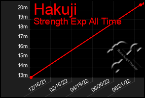Total Graph of Hakuji