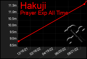Total Graph of Hakuji