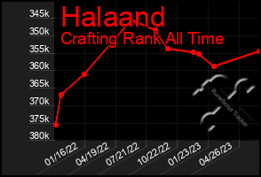 Total Graph of Halaand