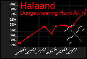 Total Graph of Halaand