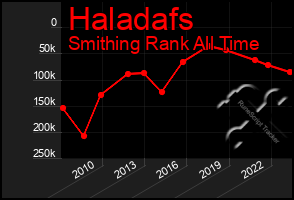 Total Graph of Haladafs