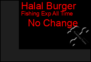 Total Graph of Halal Burger