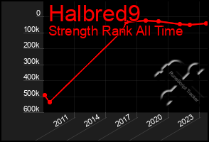 Total Graph of Halbred9