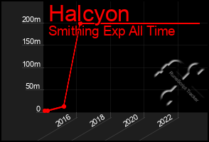 Total Graph of Halcyon